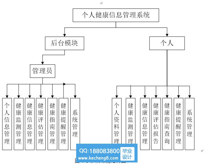 个人健康功能模块