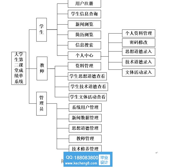 功能模块