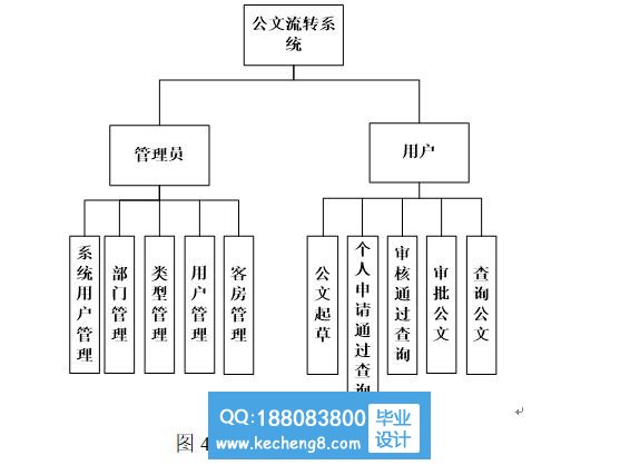 功能模块