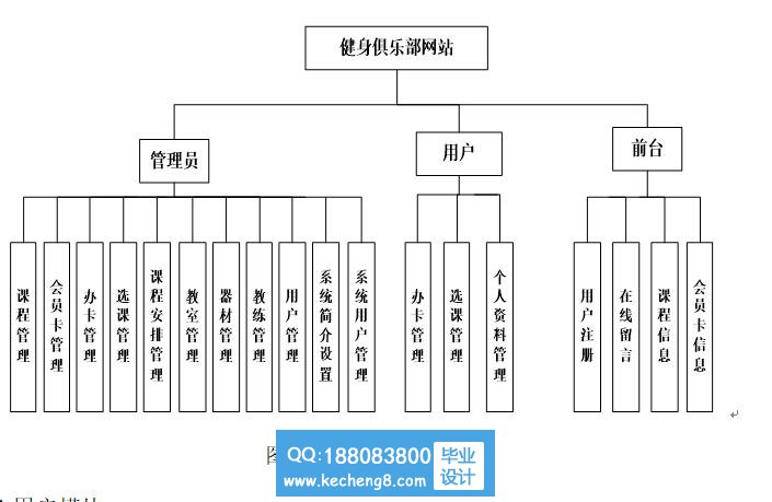 和功能模块