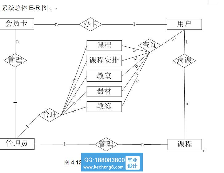 er图