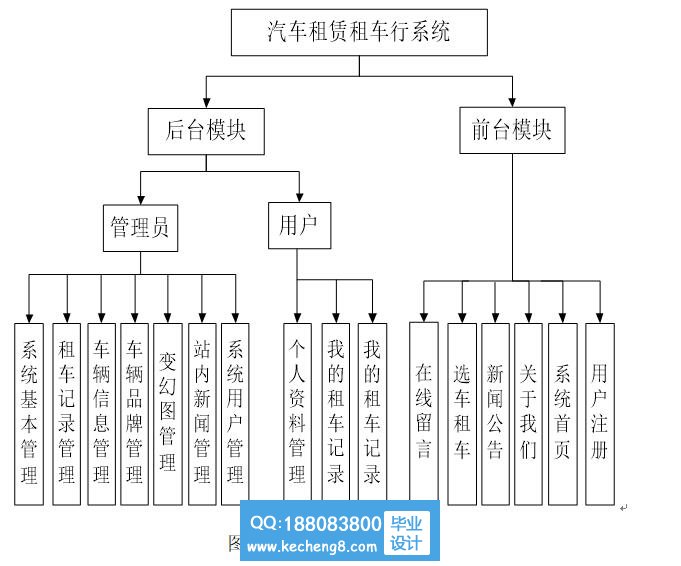 功能模块