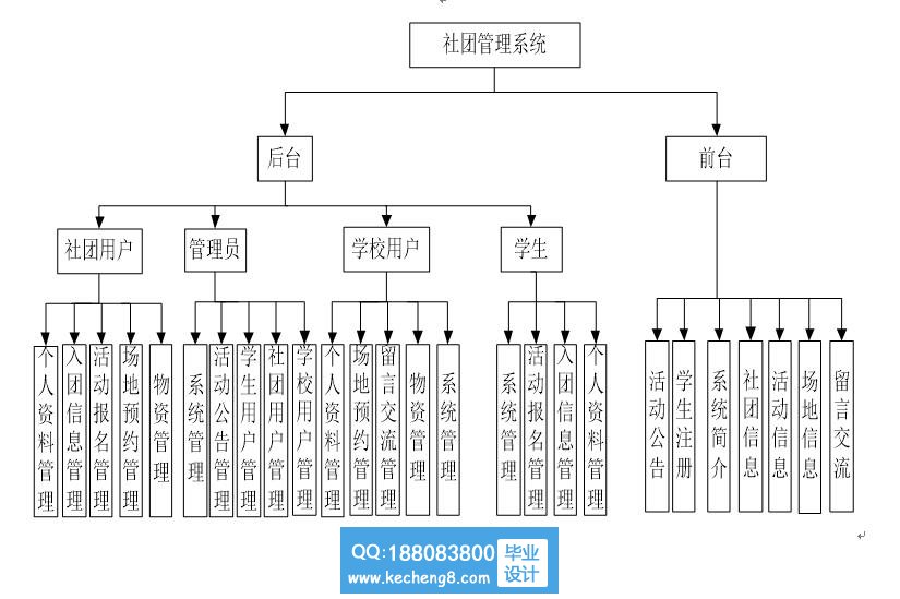 功能模块