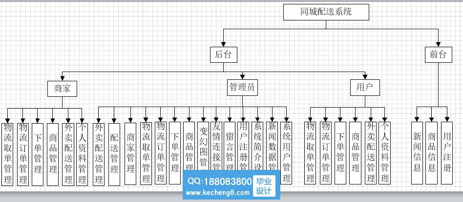 功能模块