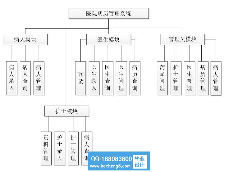 功能模块