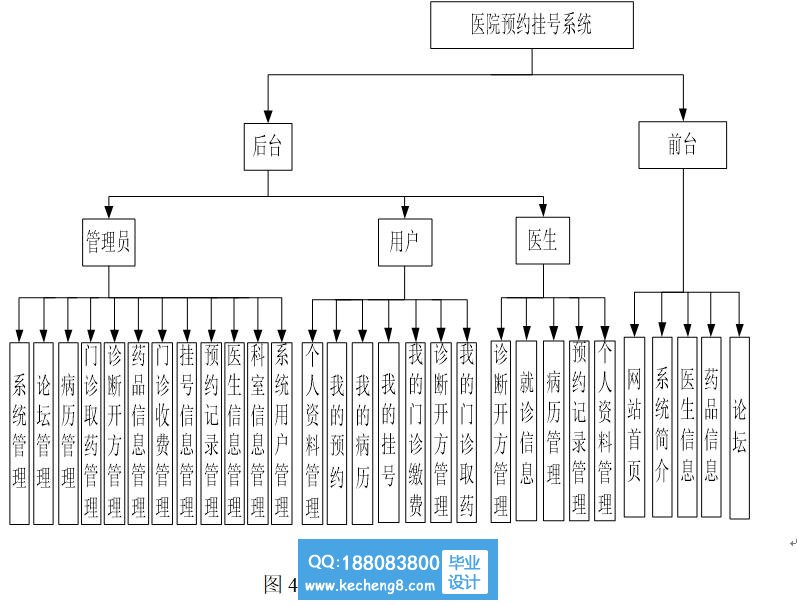 功能模块