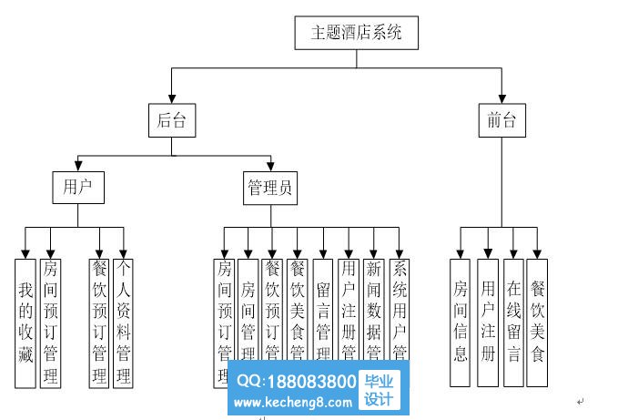 功能模块