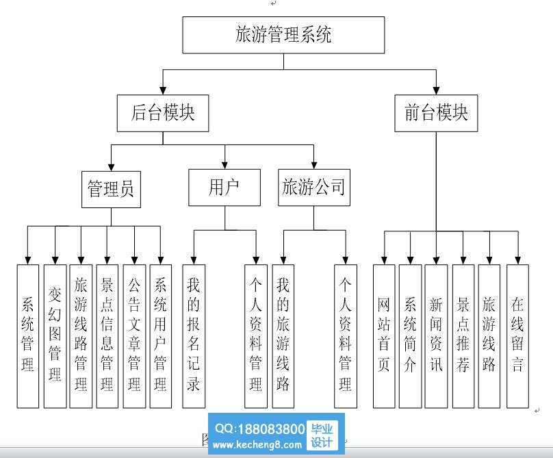 功能模块