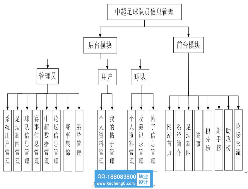 功能模块