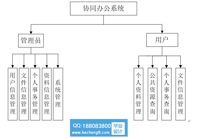功能模块