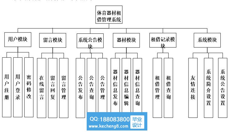 功能模块