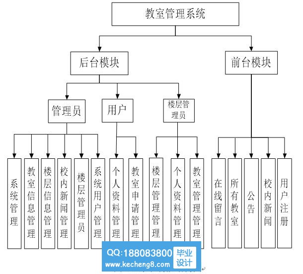 功能模块