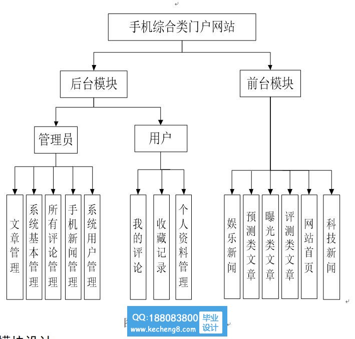 功能模块