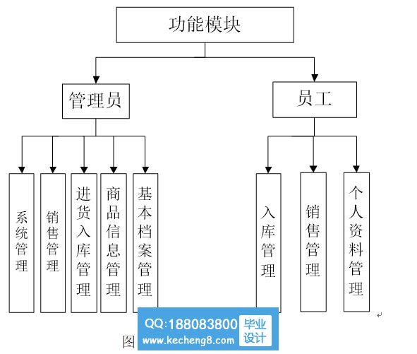 功能模块