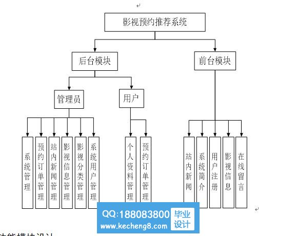 功能模块