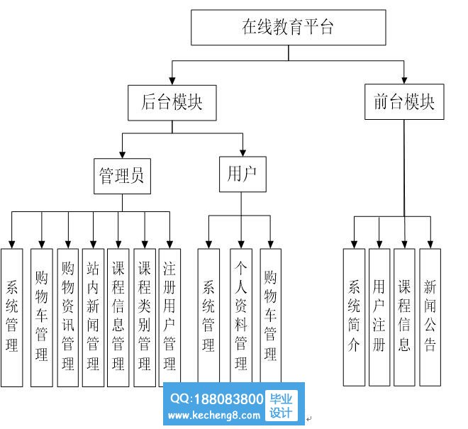 功能模块3