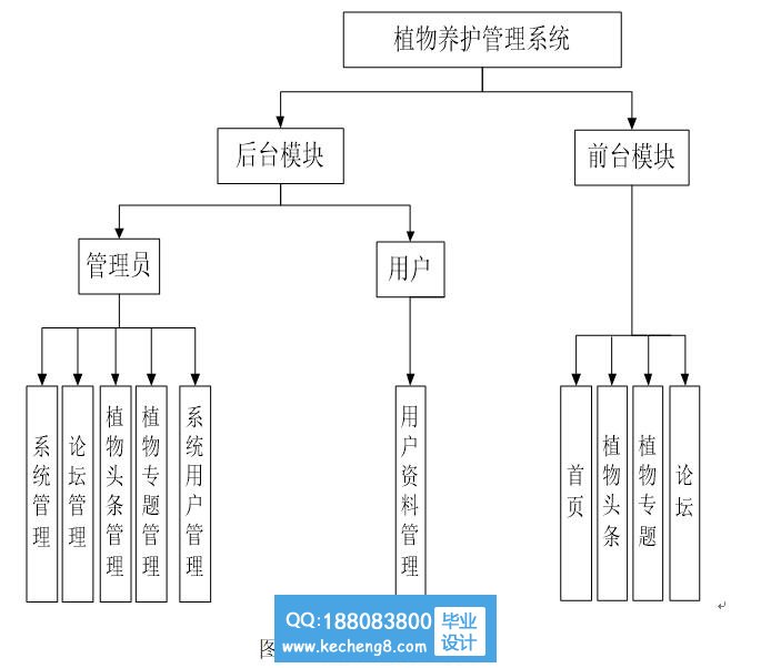 功能模块