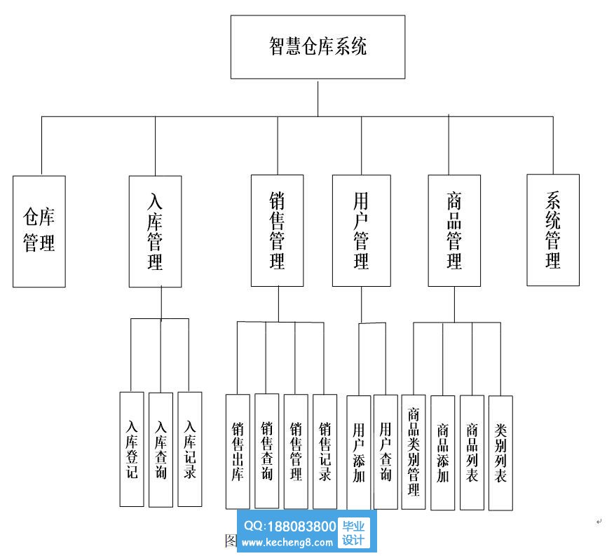 功能模块