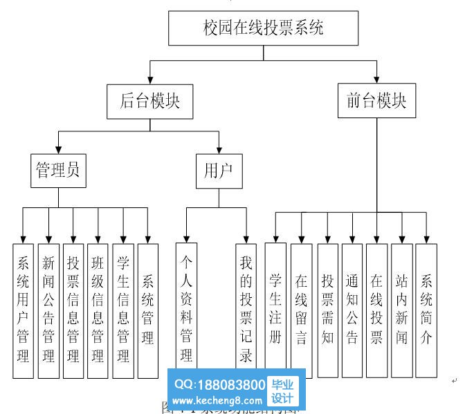功能模块