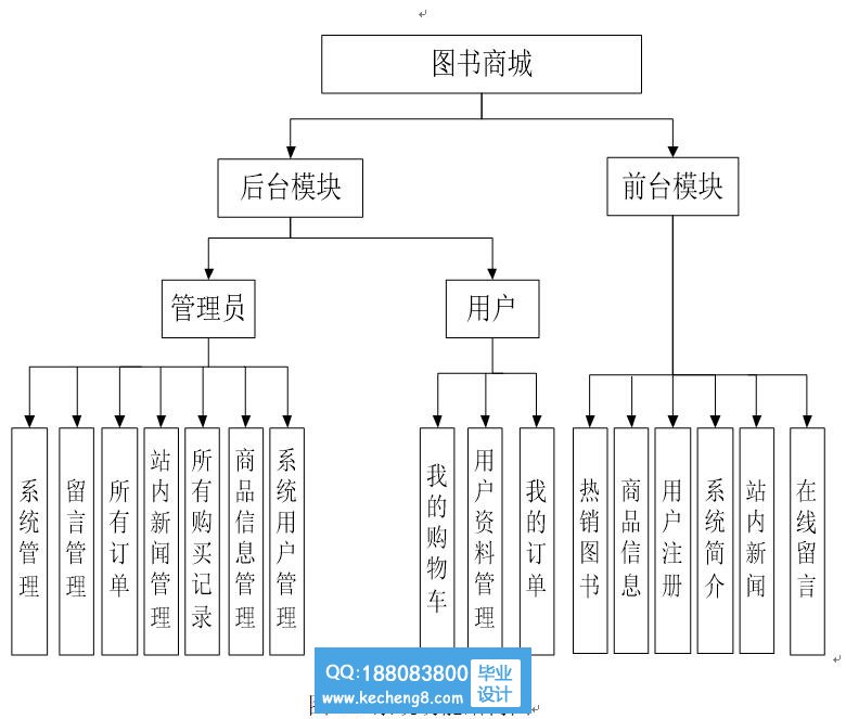 功能模块
