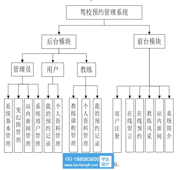 功能模块