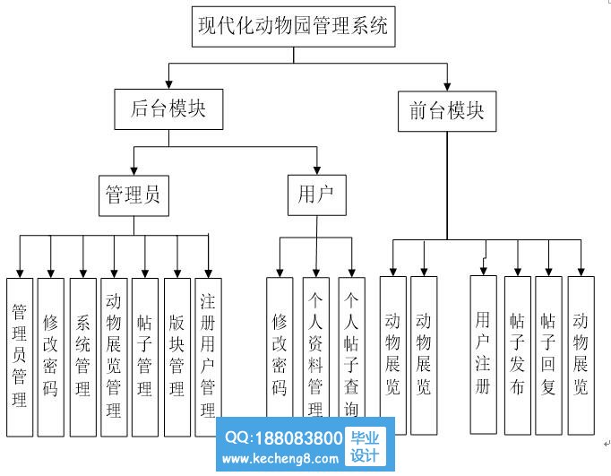 功能模块