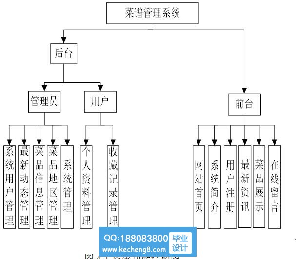 功能模块
