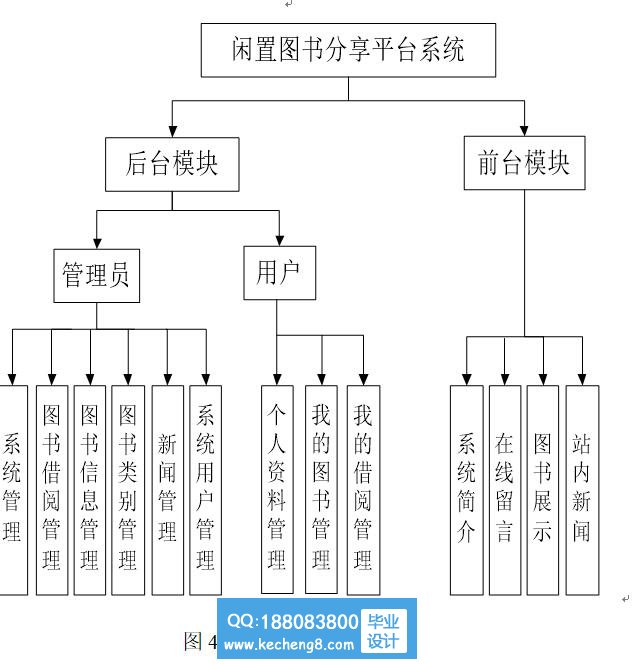 功能 模块