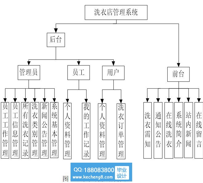 功能模块