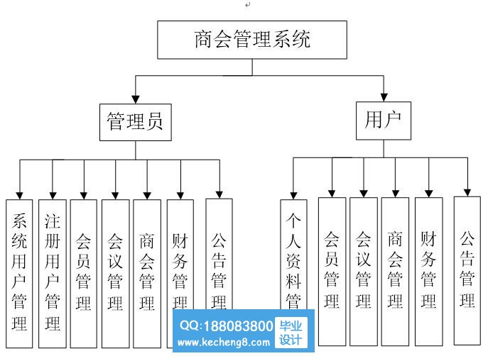 功能模块