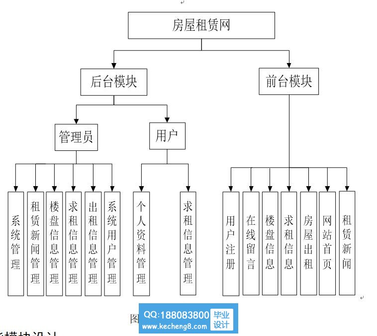 功能模块