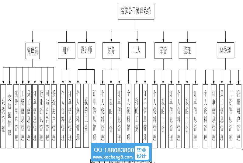 功能模块