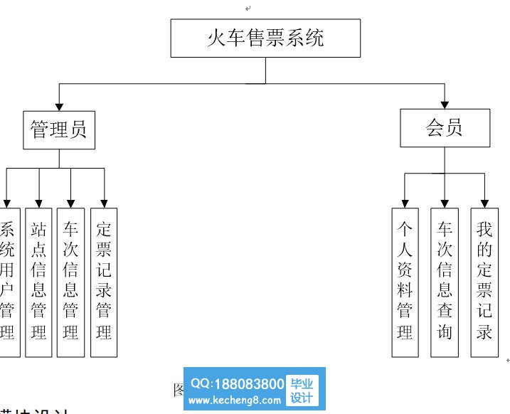 功能模块