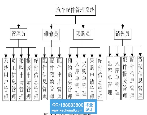 功能模块