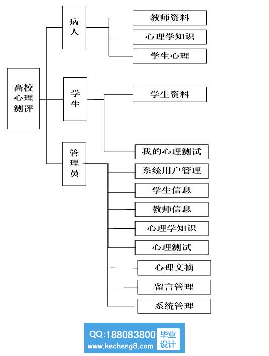 功能模块