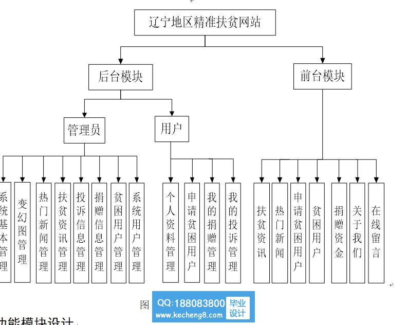 功能模块