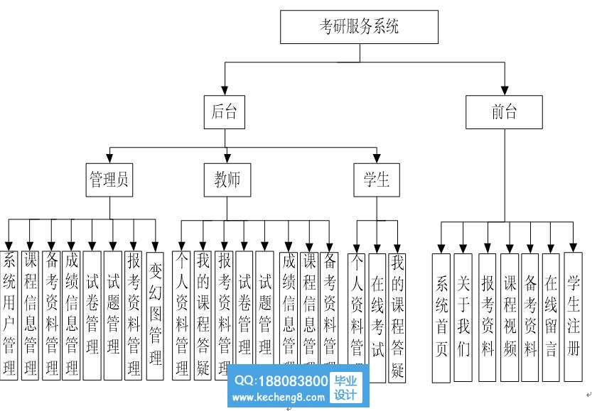功能模块