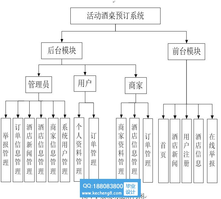 功能模块