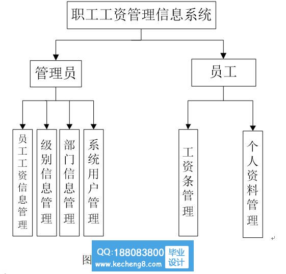 功能模块