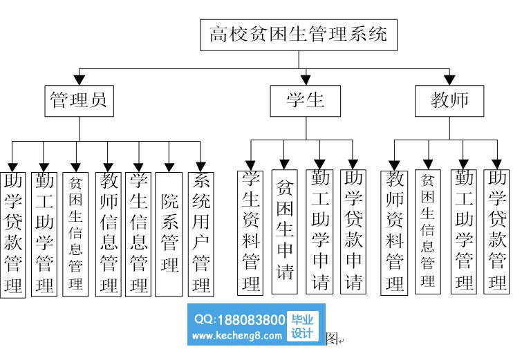 功能模块