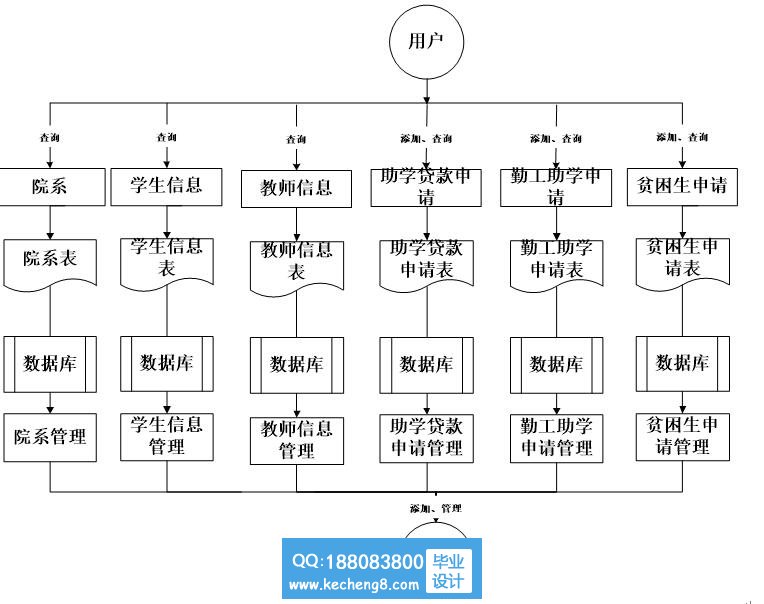 流程图