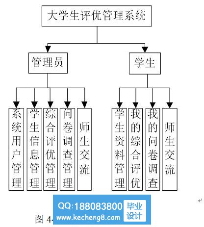 评优功能模块