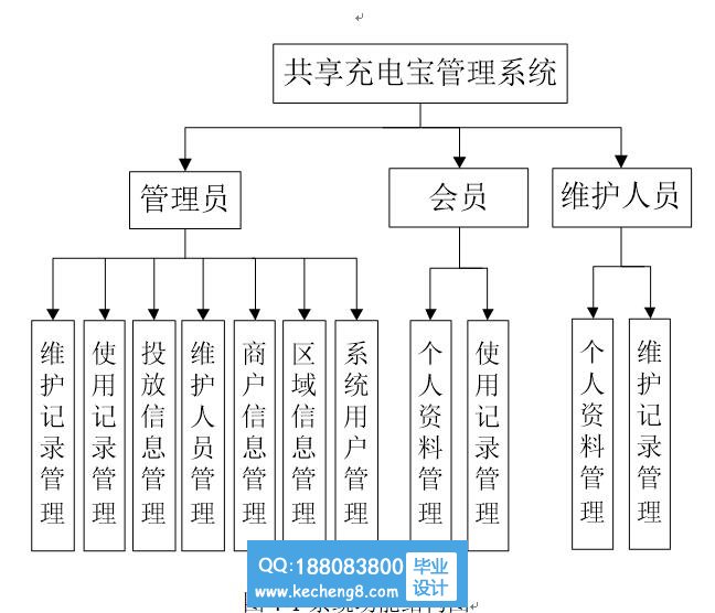 功能模块