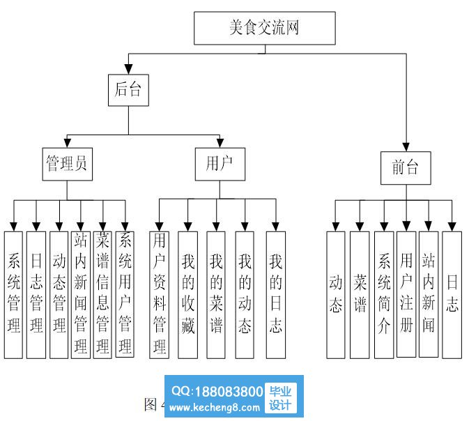 功能模块
