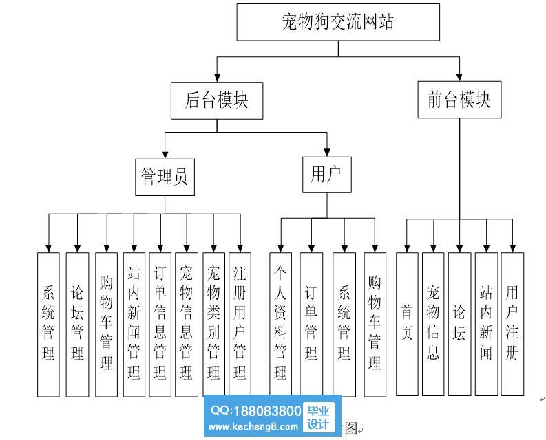 功能模块