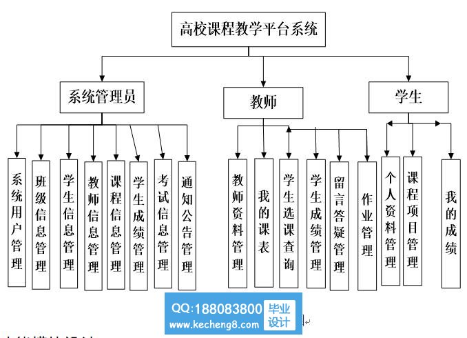 功能模块