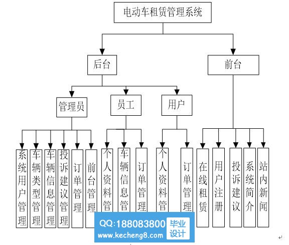 功能模块