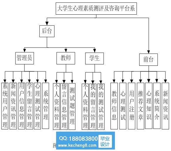 功能模块