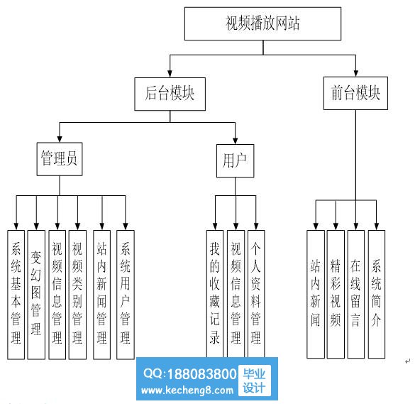 功能模块