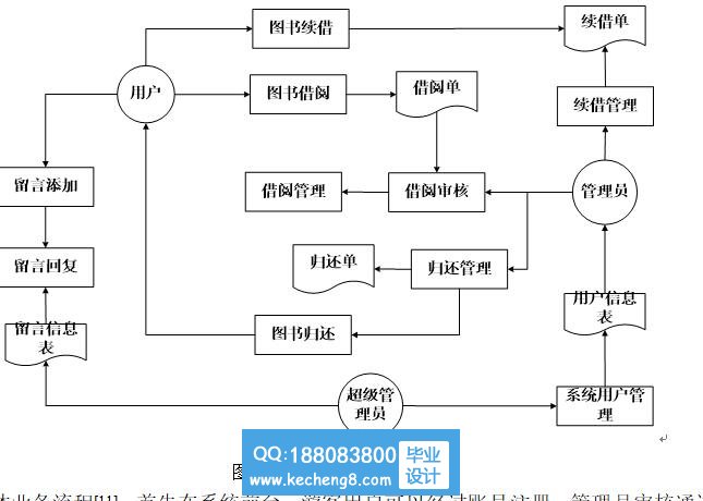 业务 流程图